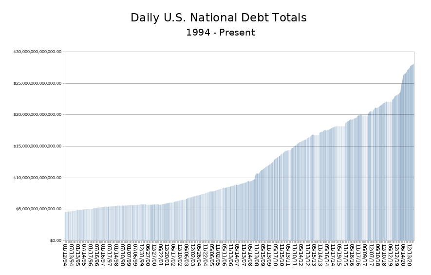 Daily Debt to present