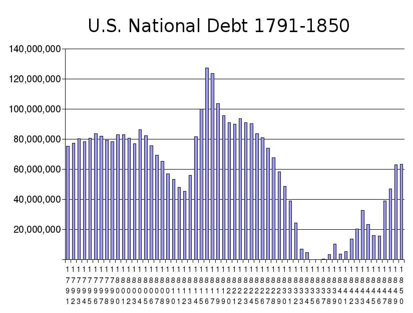 The National Debt 1791-1850