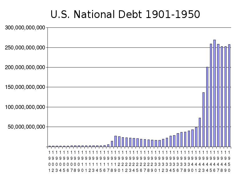 The National Debt 1901-1950